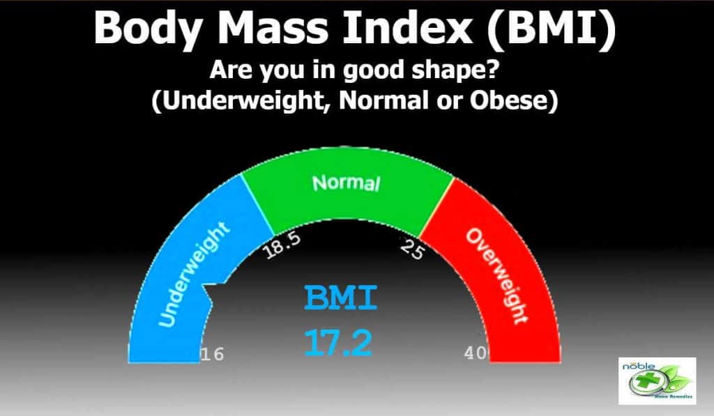 Body Mass Index Calculator - How to calculate BMI