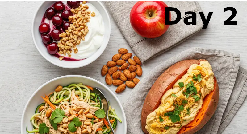 Day 2- Inflammation diet for beginners