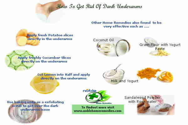 How to get rid of dark underarms Guide