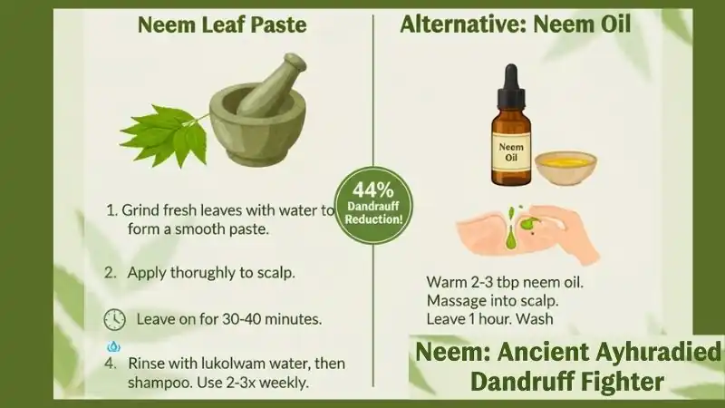 Neem Ancient Ayurvedic Dandruff Fighter