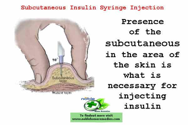 Subcutaneous Insulin Syringe Injection