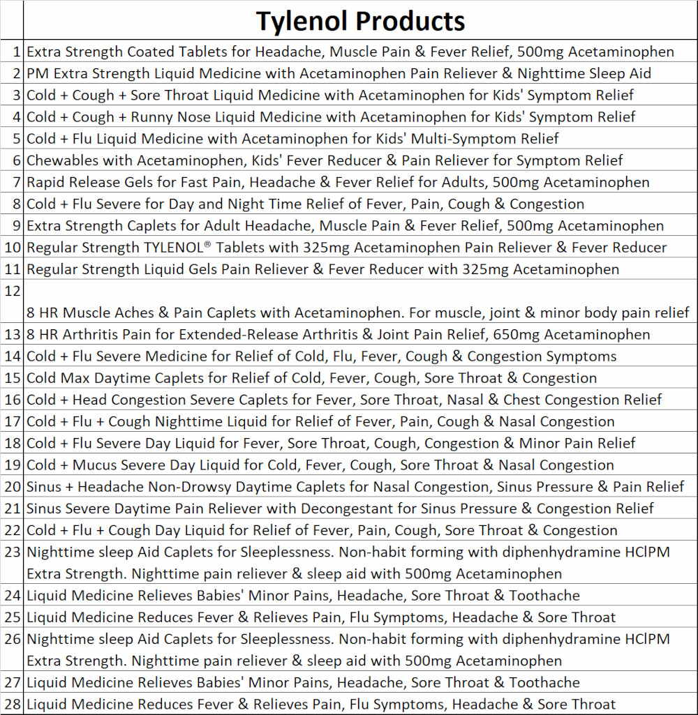 List of Tylenol Products for specified ailments