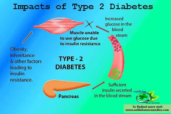 type 2 diabetes symptoms